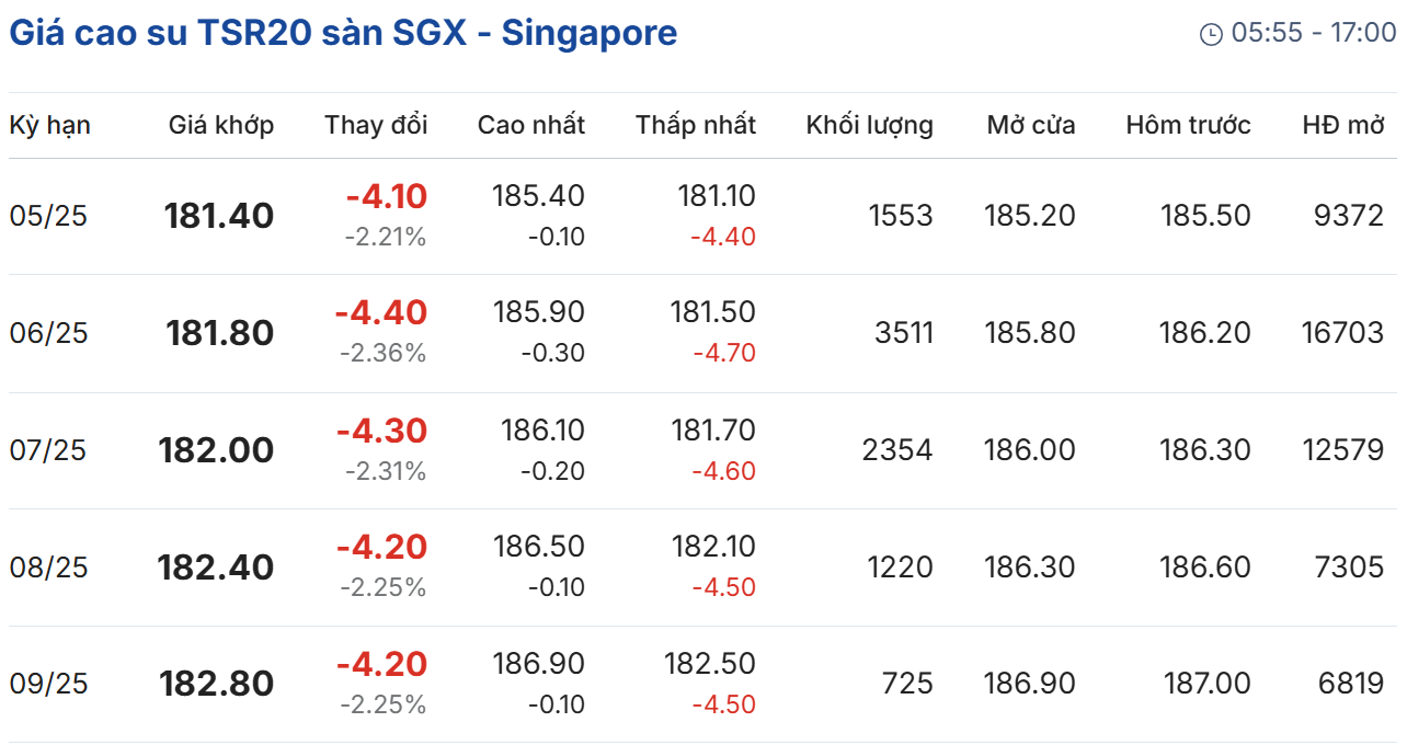 Cập nhật: 07/04/2025 lúc 08:30:01 (delay 10 phút) Cập nhật: 07/04/2025 lúc 08:30:01 (delay 10 phút)
