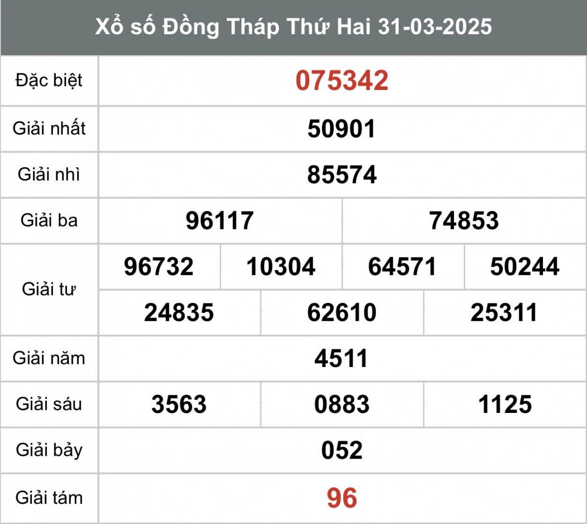 XSDT 7/4, Kết quả xổ số Đồng Tháp hôm nay 7/4/2025, Trực tiếp XSDT ngày 7 tháng 4