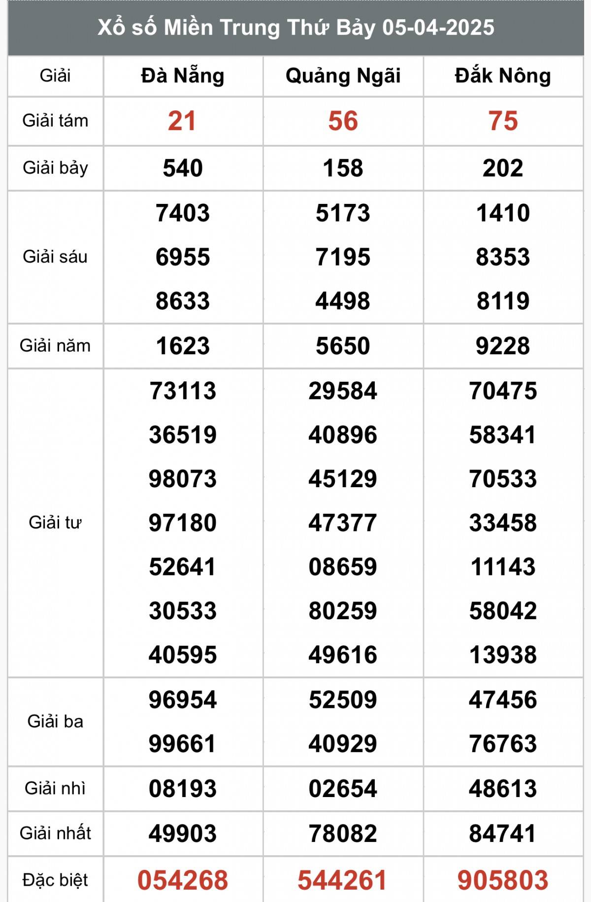 XSMT 7/4, kết quả xổ số miền Trung thứ hai ngày 7/4, xổ số hôm nay miền Trung ngày 7/4/2025
