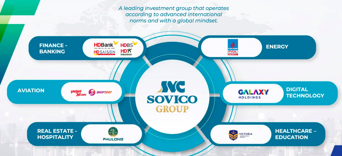 Hệ sinh thái của tỷ phú Nguyễn Thị Phương Thảo tài trợ 100 tỷ vào 