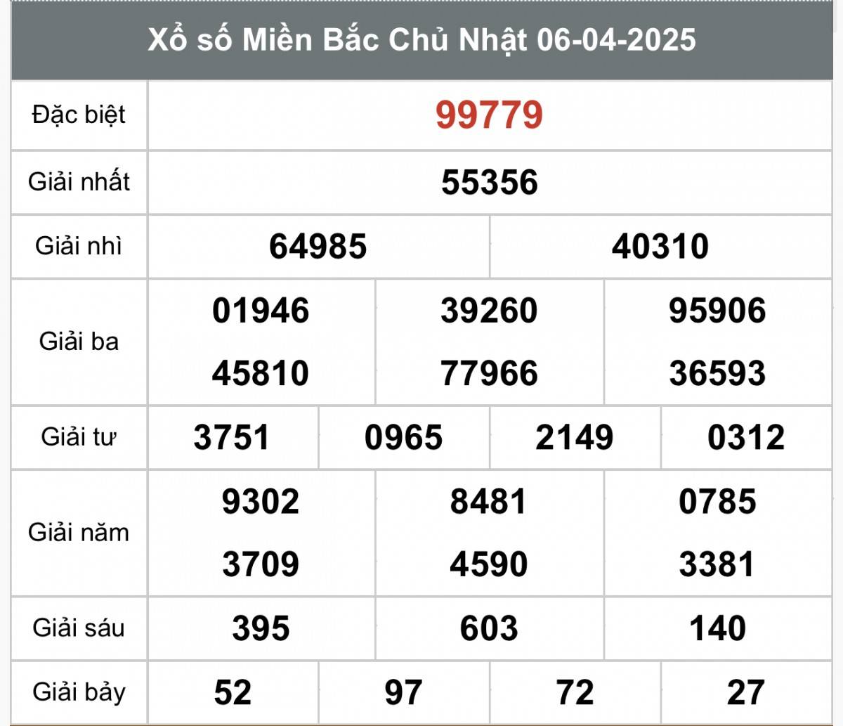 XSMB 8/4, Xổ số miền Bắc ngày 8 tháng 4, Trực tiếp Kết quả Xổ số miền Bắc hôm nay ngày 8/4/2025