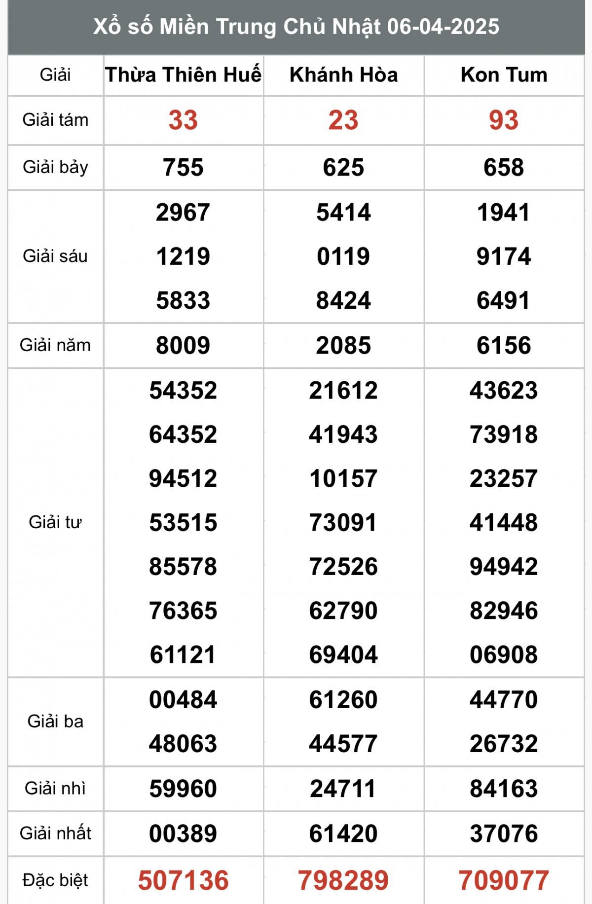 XSMT 7/4, kết quả xổ số miền Trung thứ hai ngày 7/4, xổ số hôm nay miền Trung ngày 7/4/2025
