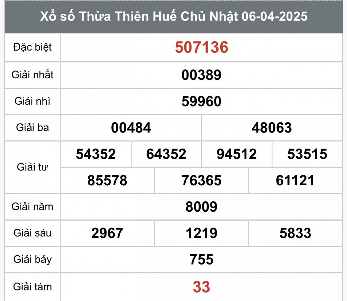 XSTTH 7/4, Kết quả xổ số Thừa Thiên Huế hôm nay 7/4/2025, Trực tiếp XSTTH ngày 7 tháng 4