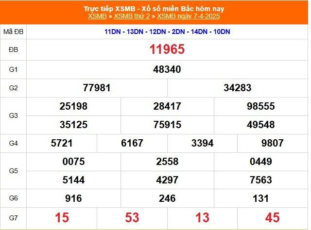 XSMB 8/4, Xổ số miền Bắc ngày 8 tháng 4, Trực tiếp Kết quả Xổ số miền Bắc hôm nay ngày 8/4/2025