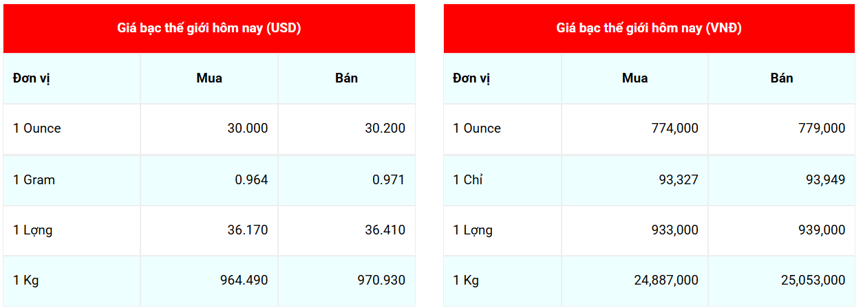 Giá bạc hôm nay 8/4/2025: