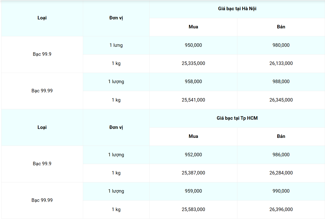 Giá bạc hôm nay 8/4/2025: