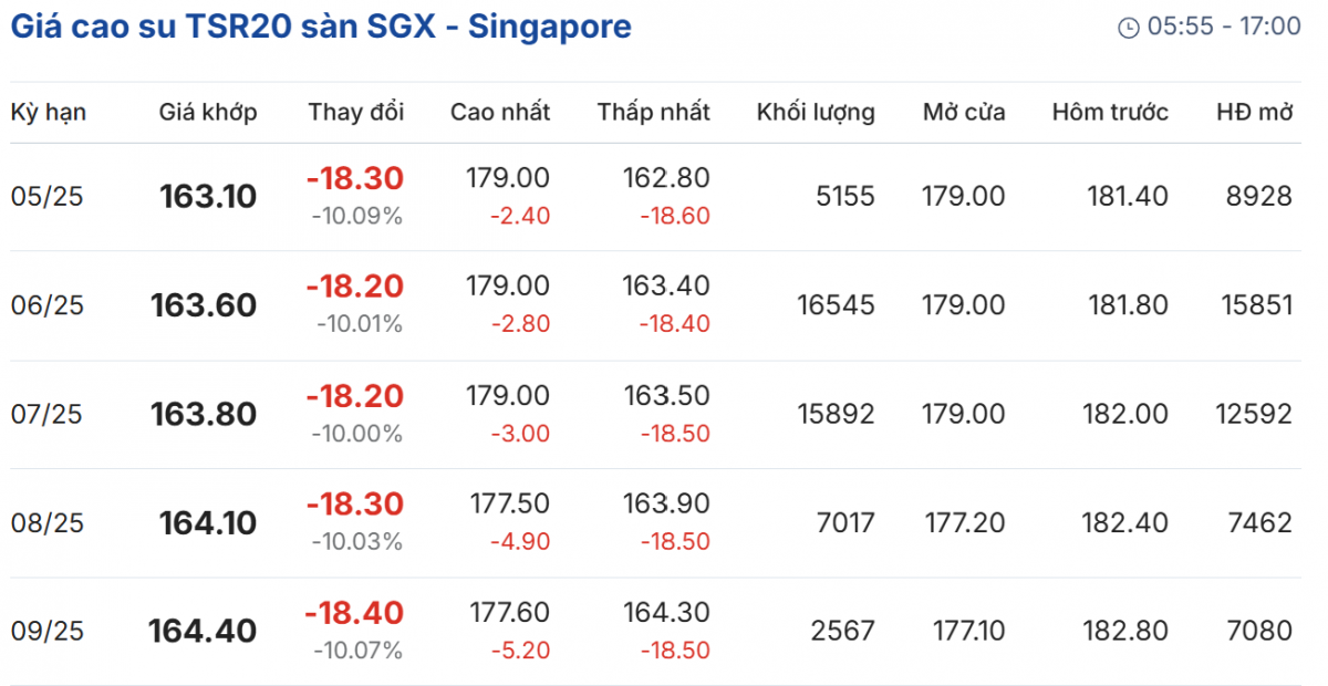 giá cao su giá cao su