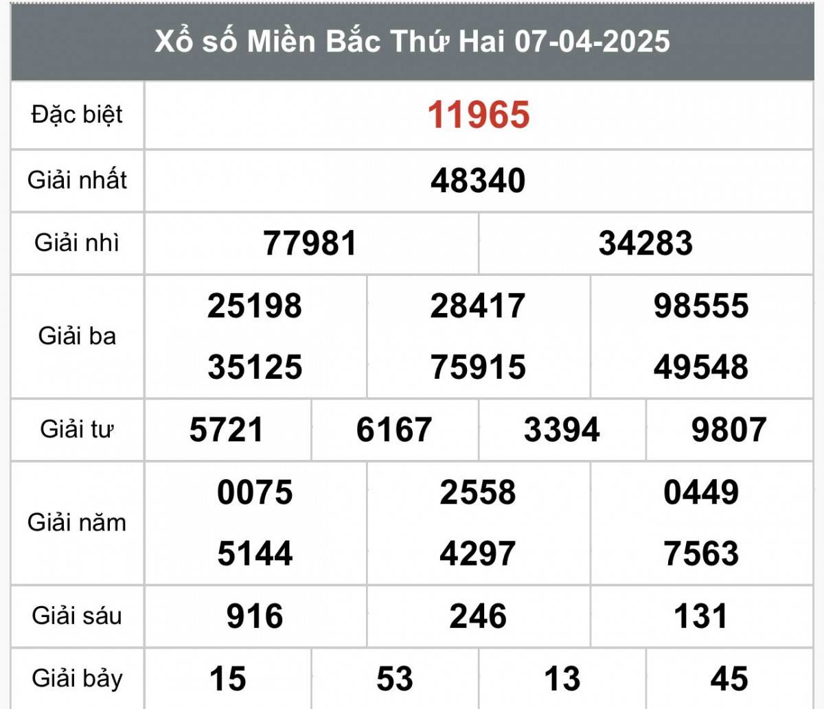 XSMB 8/4, kết quả xổ số miền Bắc thứ ba ngày 8/4, xổ số hôm nay miền Bắc ngày 8/4/2025
