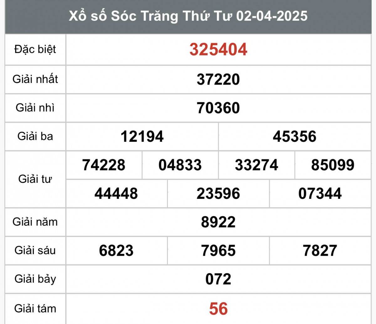 Kết quả xổ số Sóc Trăng ngày 2/4/2025