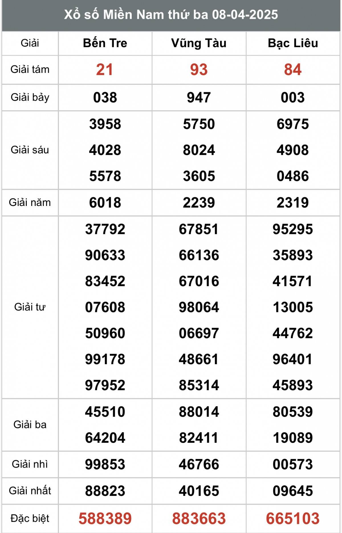 XSMN 9/4, Kết quả xổ số miền Nam hôm nay 9/4/2025, Trực tiếp XSMN ngày 9 tháng 4