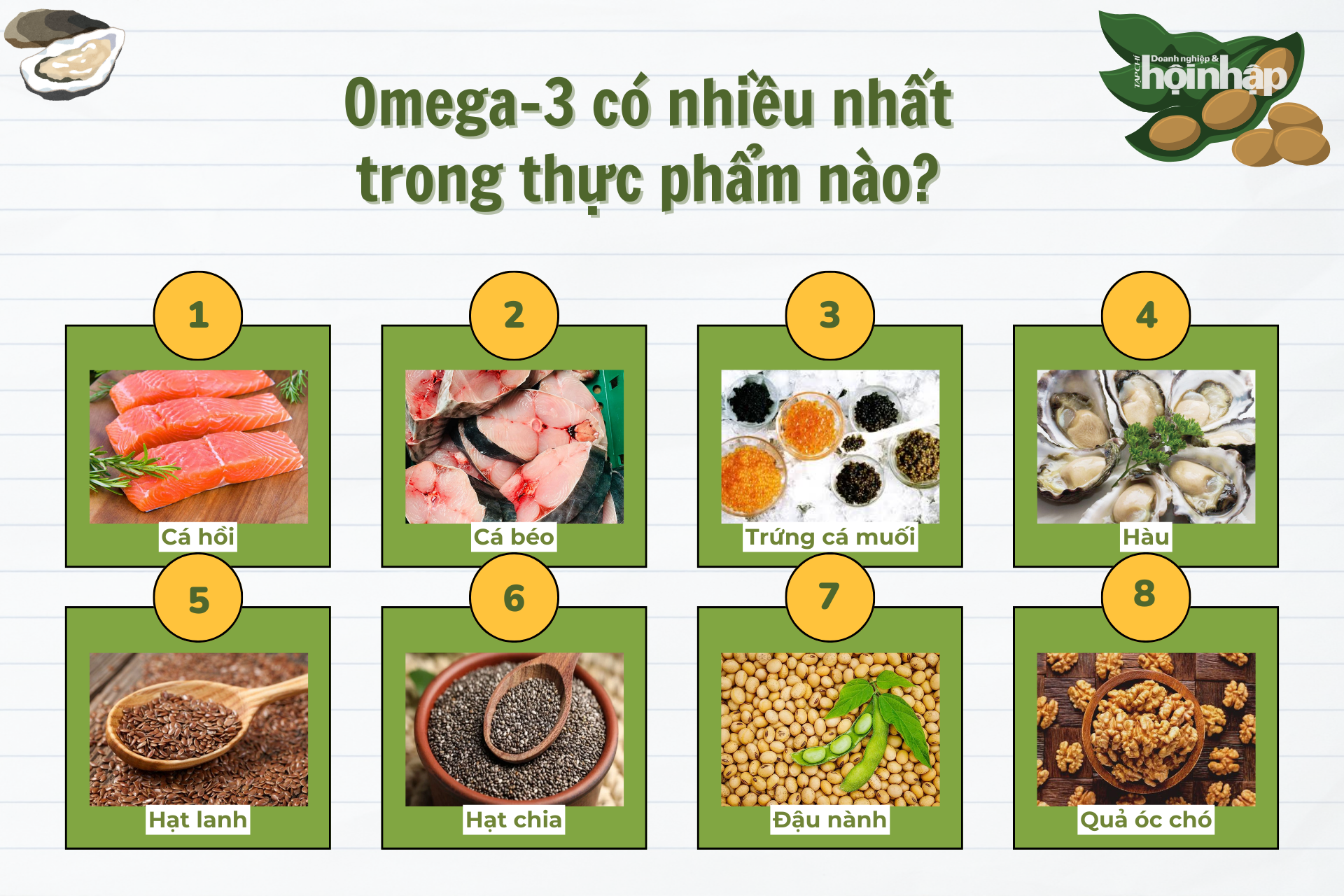 Omega-3 có nhiều nhất trong thực phẩm nào?