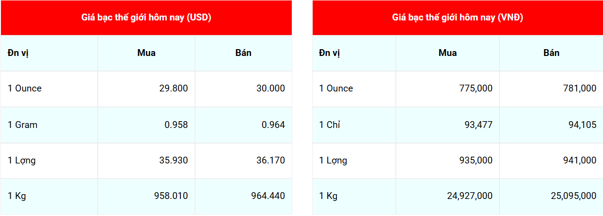 Giá bạc hôm nay 9/4/2025:
