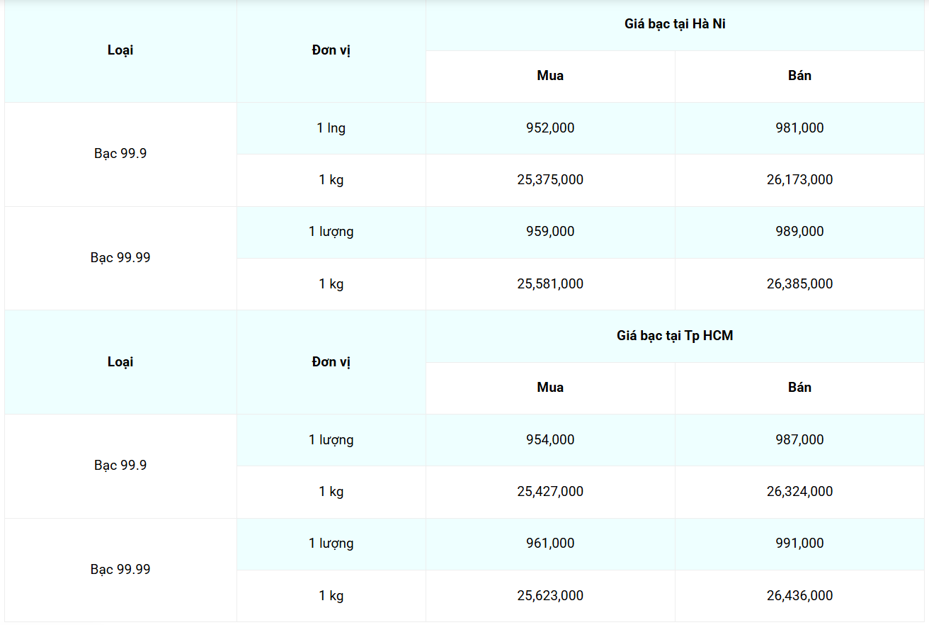 Giá bạc hôm nay 9/4/2025: