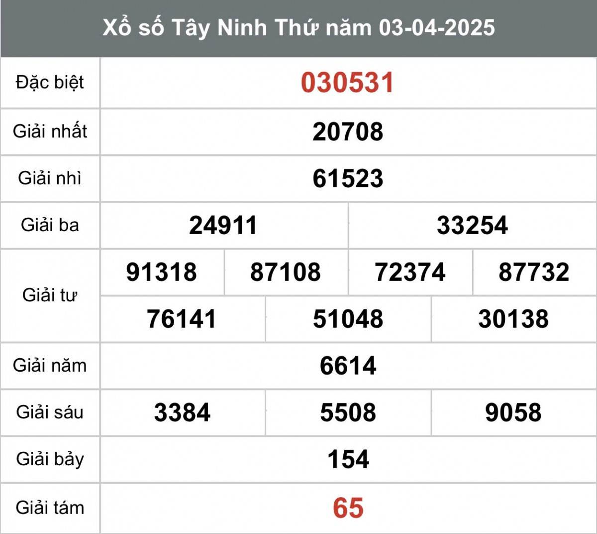 Xem Kết quả xổ số Tây Ninh ngày 3 tháng 4 năm 2025, XSTN 3/4