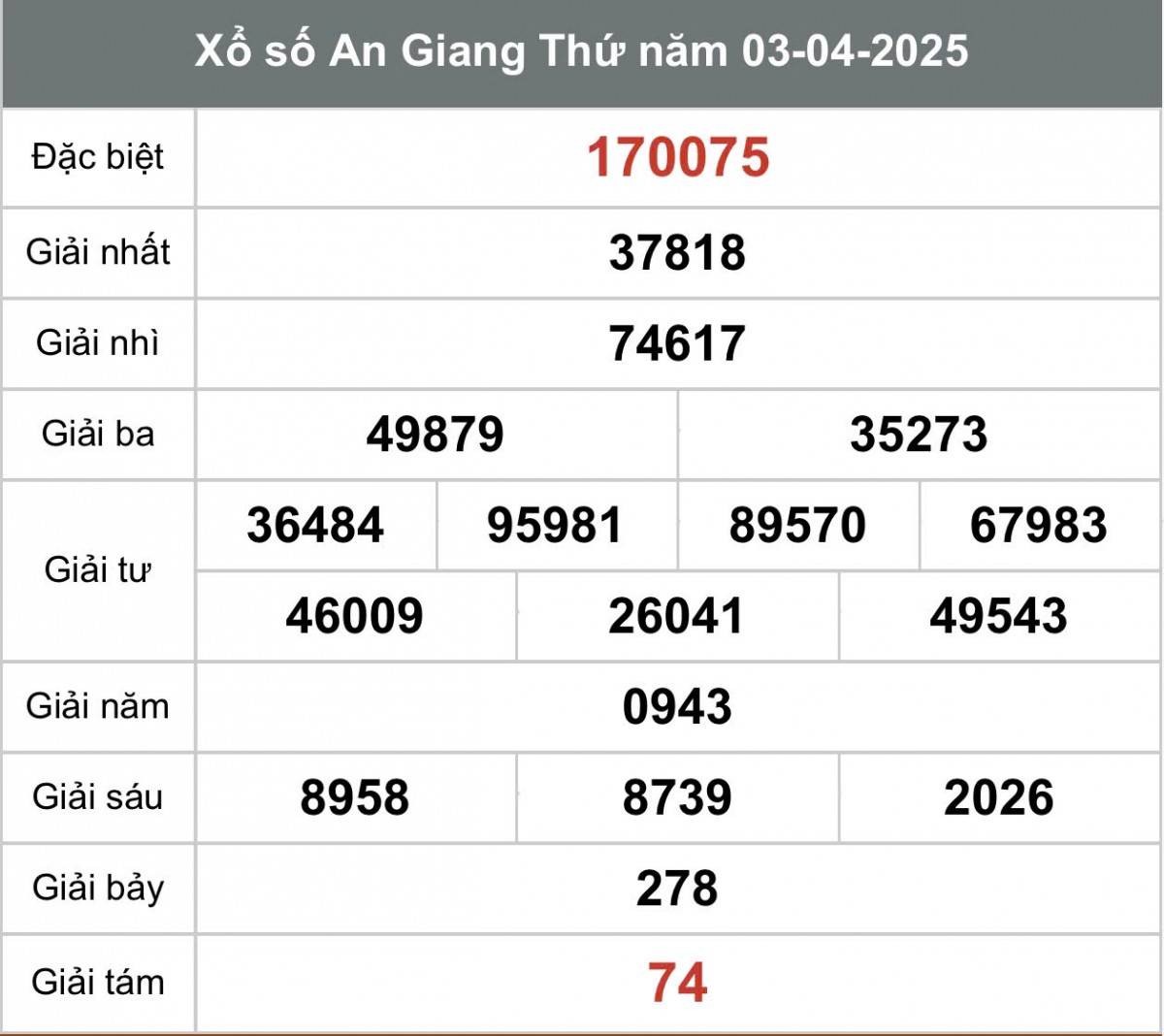 XSAG 10/4 – Kết quả Xổ số An Giang hôm nay ngày 10/4/2025 nhanh và chính xác