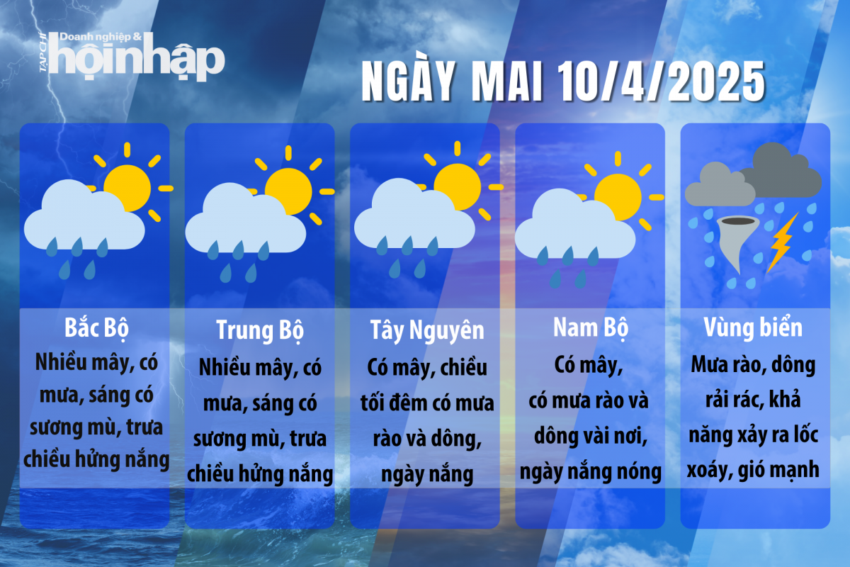 Dự báo thời tiết ngày mai 10/4/2025