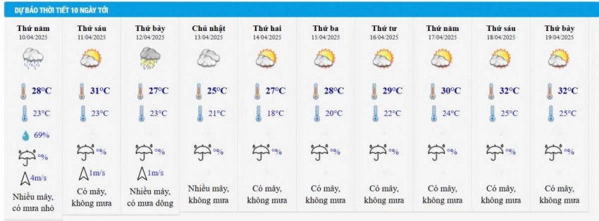 Dự báo thời tiết Hà Nội 10 ngày tới