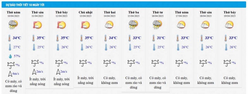 Dự báo thời tiết thành phố Hồ Chí Minh 10 ngày tới