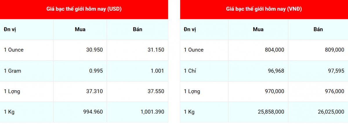 Giá bạc hôm nay 10/4/2025: