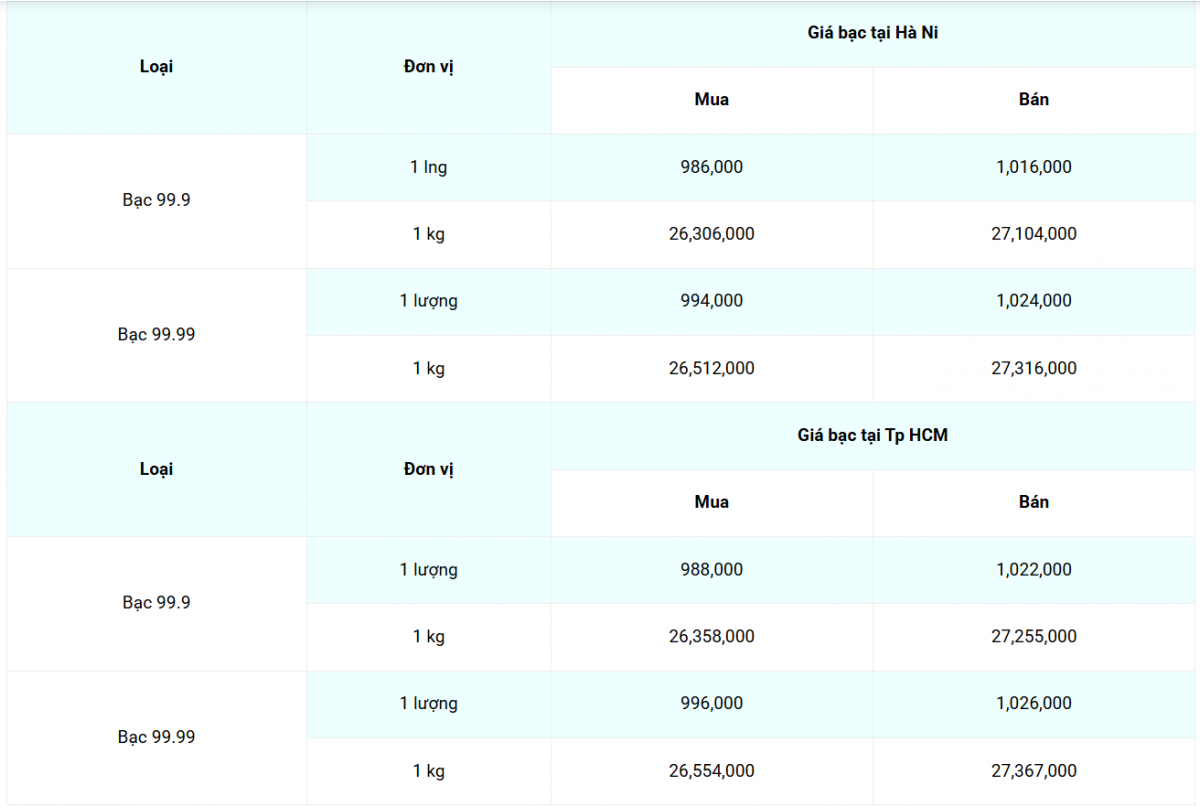 Giá bạc hôm nay 10/4/2025: