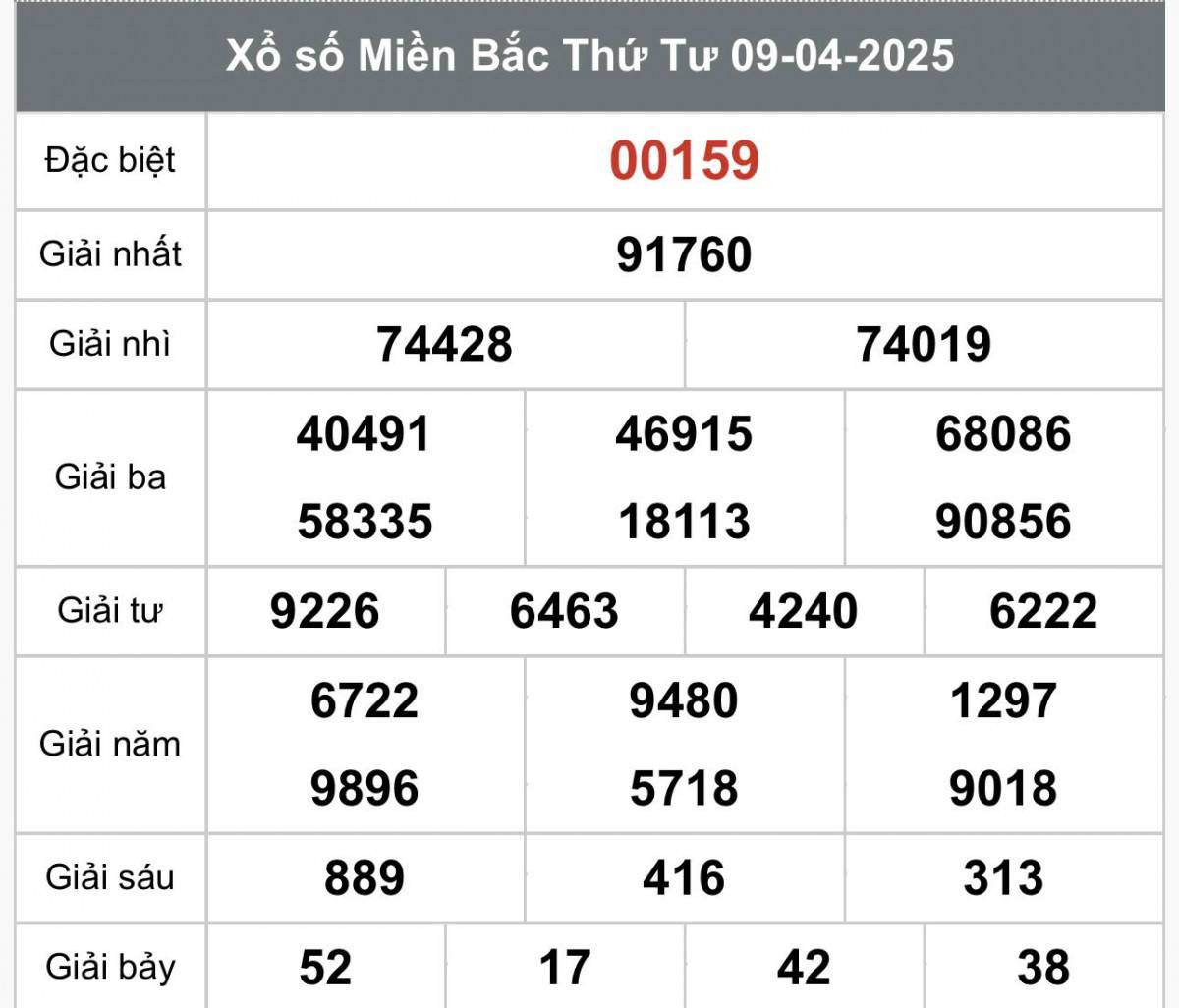 XSMB 11/4, kết quả xổ số miền Bắc thứ sáu ngày 11/4, xổ số hôm nay miền Bắc ngày 11/4/2025