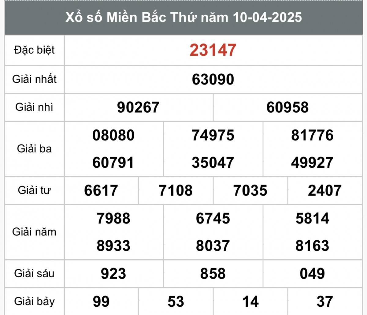 XSMB 11/4, kết quả xổ số miền Bắc thứ sáu ngày 11/4, xổ số hôm nay miền Bắc ngày 11/4/2025