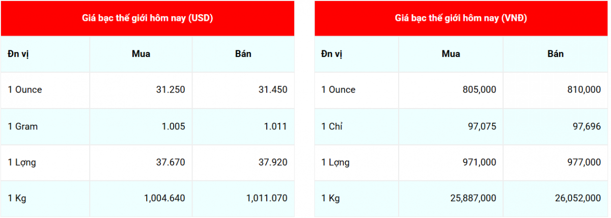 Giá bạc hôm nay 11/4/2025: