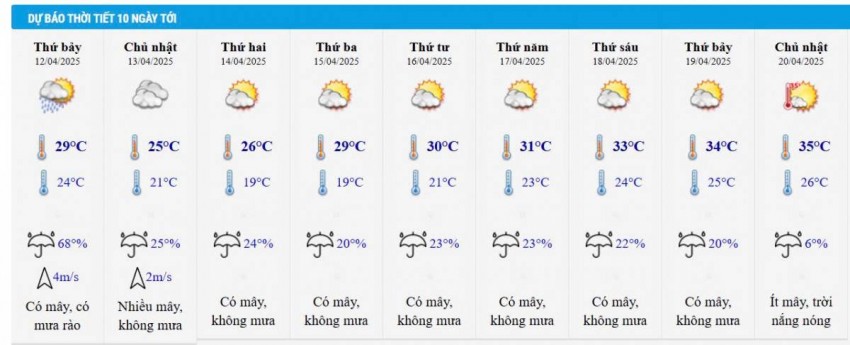 Dự báo thời tiết Hà Nội 10 ngày tới