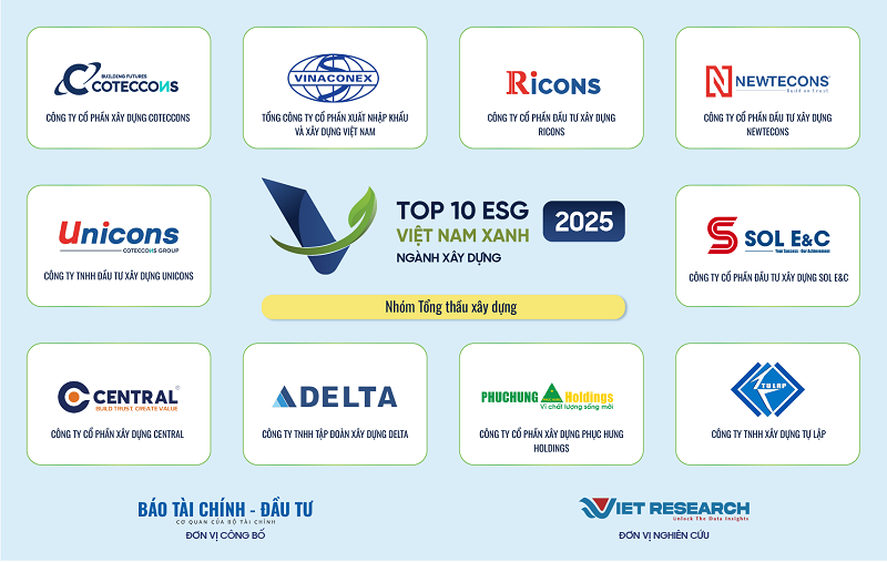 Phục Hưng Holdings được bình chọn Top 10 Doanh nghiệp ESG Việt Nam Xanh 2025 – Ngành Xây dựng
