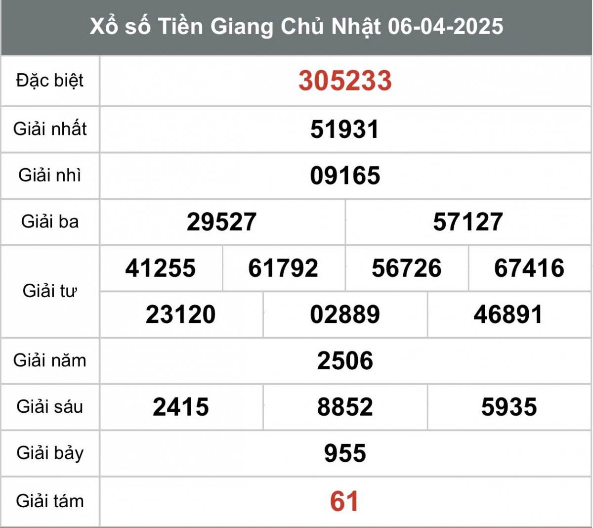 Xem kết quả Xổ số Tiền Giang ngày 6 tháng 4 năm 2025, XSTG 6/4