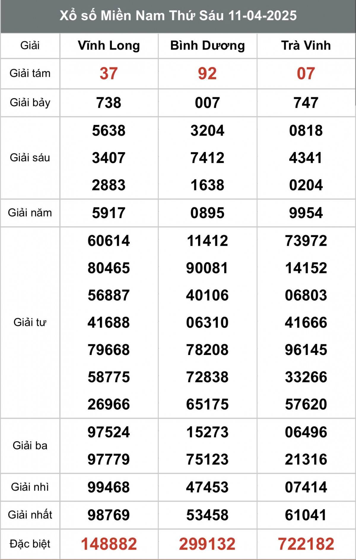 Xem kết quả xổ số miền Nam Ngày 11 tháng 4 năm 2025, XSMN 11/4 Xem kết quả xổ số miền Nam Ngày 11 tháng 4 năm 2025, XSMN 11/4