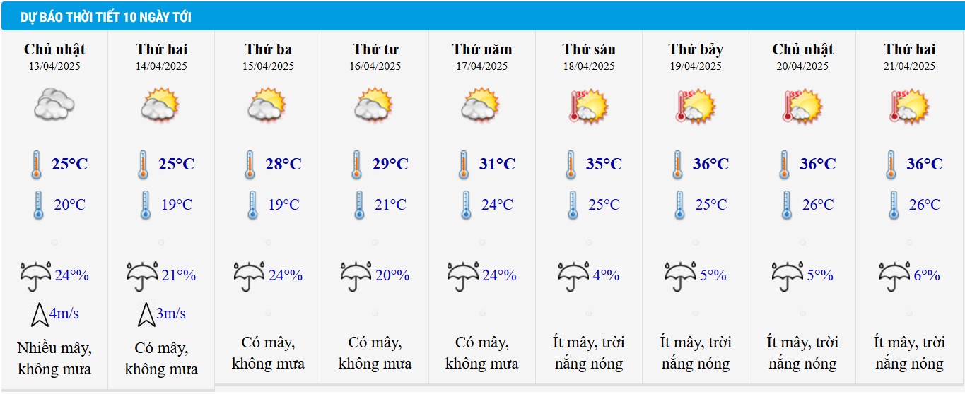 Dự báo thời tiết Hà Nội 10 ngày tới.