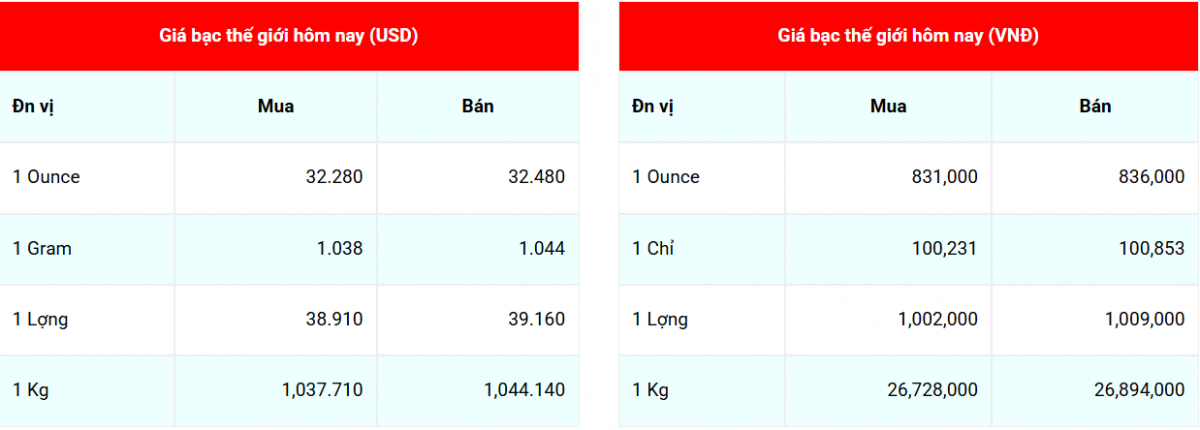 Giá bạc hôm nay 12/4/2025: