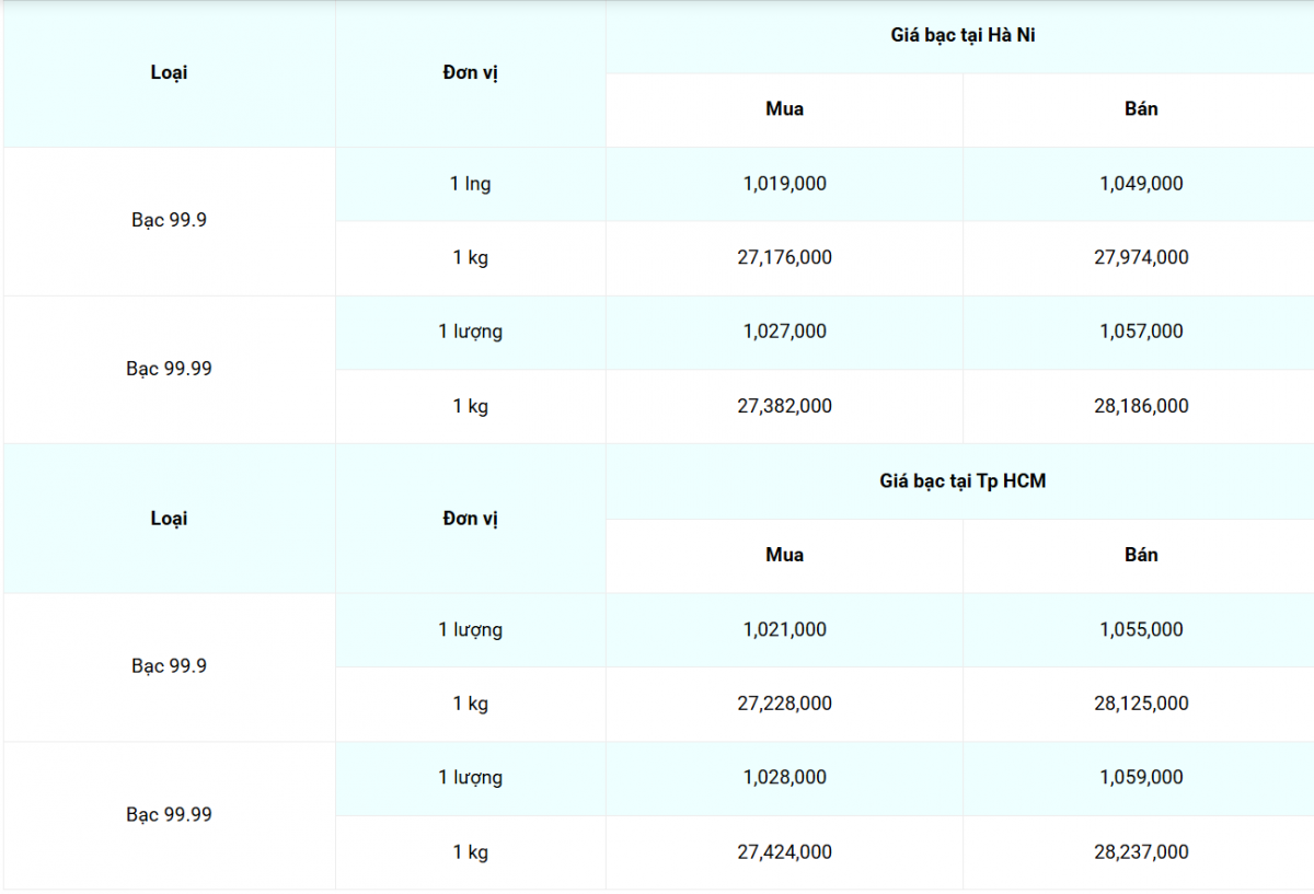 Giá bạc hôm nay 12/4/2025: