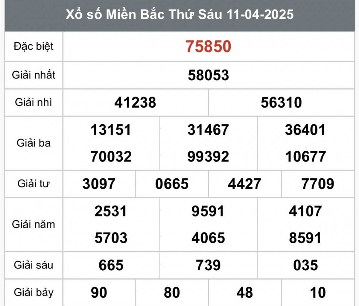 XSMB 13/4, kết quả xổ số miền Bắc chủ nhật ngày 13/4, xổ số hôm nay miền Bắc ngày 13/4/2025