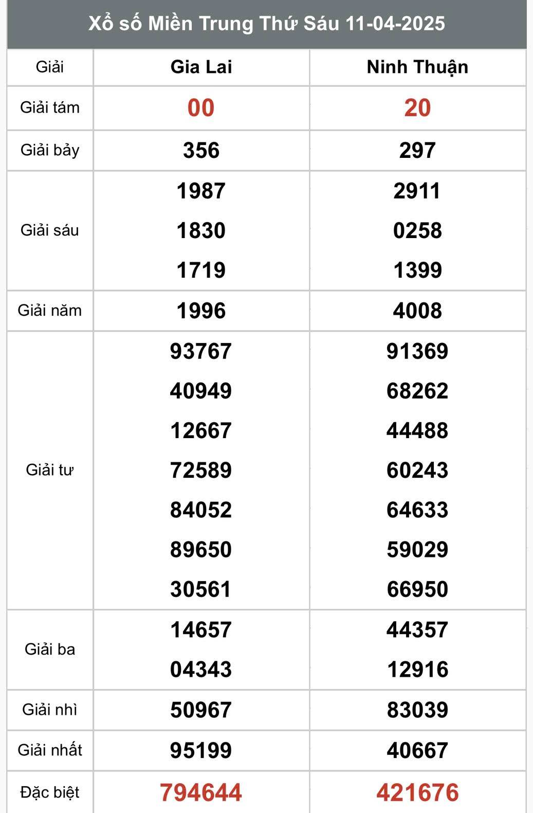 XSMT 13/4, Xổ số miền Trung ngày 13 tháng 4, Trực tiếp Kết quả Xổ số miền Trung hôm nay ngày 13/4/2025