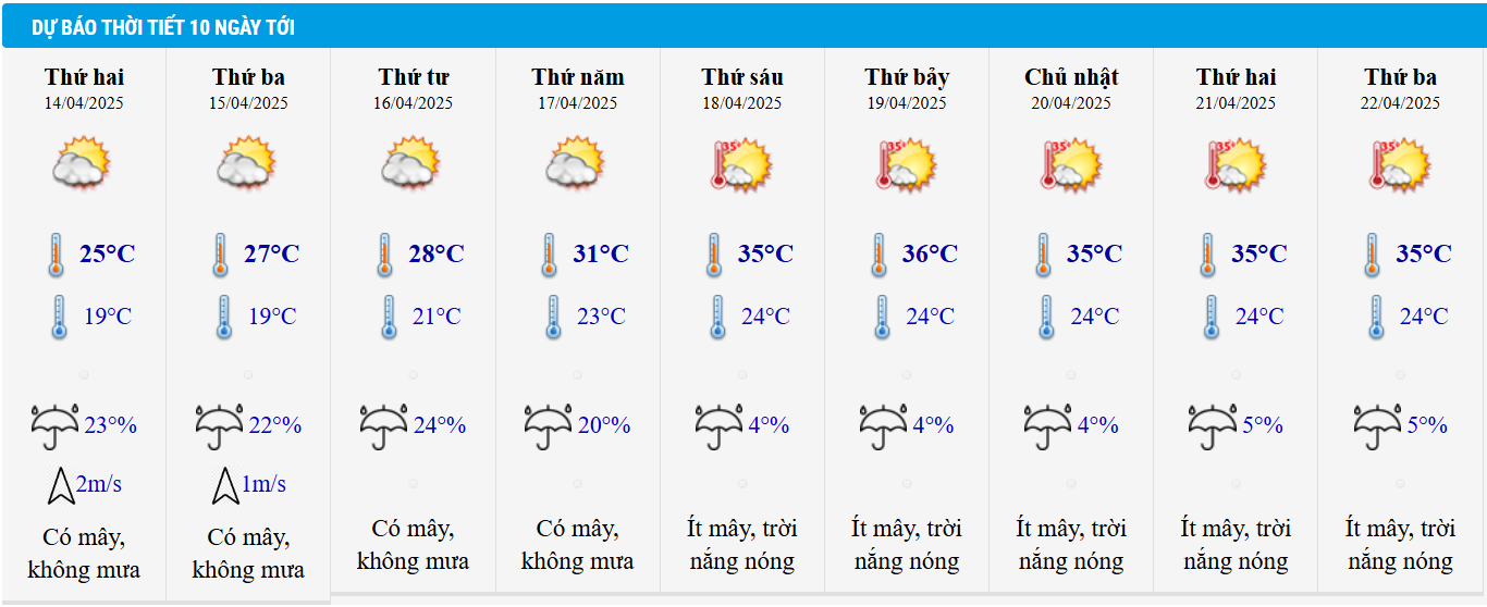 Dự báo thời tiết Hà Nội 10 ngày tới.