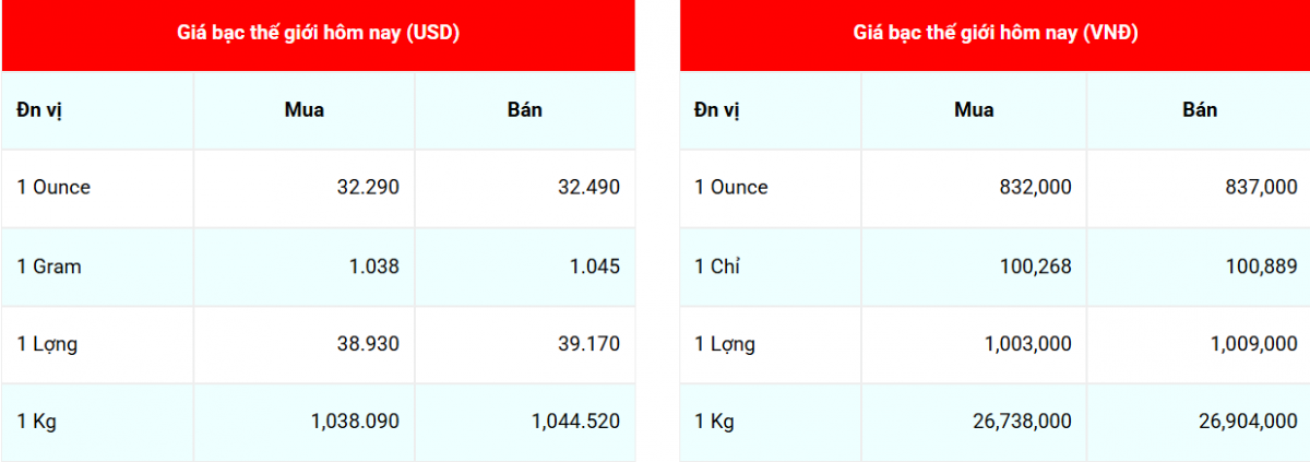 Giá bạc hôm nay 13/4/2025: