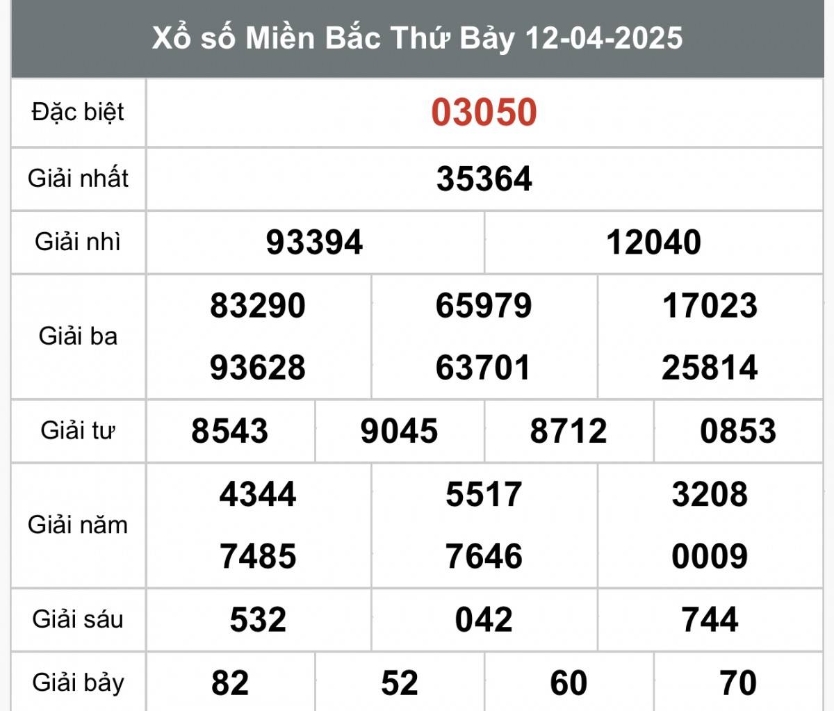 XSMB 13/4, kết quả xổ số miền Bắc chủ nhật ngày 13/4, xổ số hôm nay miền Bắc ngày 13/4/2025