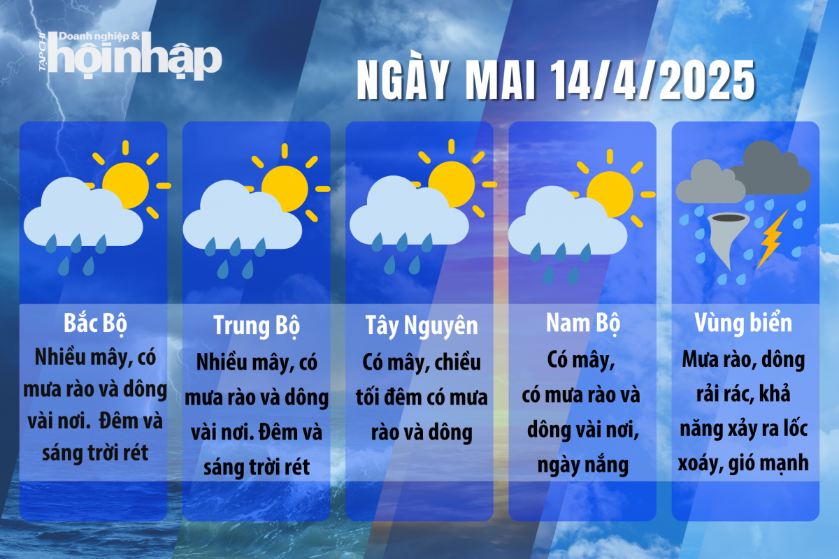 Dự báo thời tiết ngày mai 14/4/2025