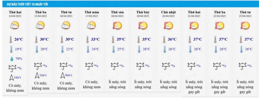 Dự báo thời tiết Hà Nội 10 ngày tới