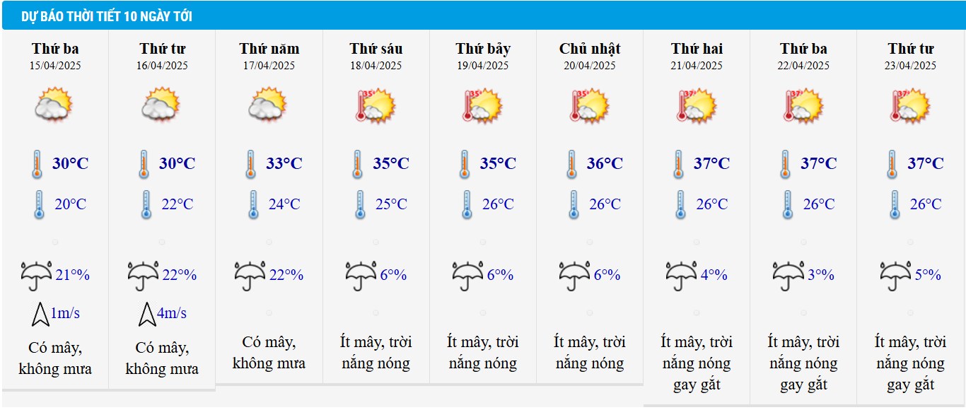 Dự báo thời tiết TP HCM 10 ngày tới.