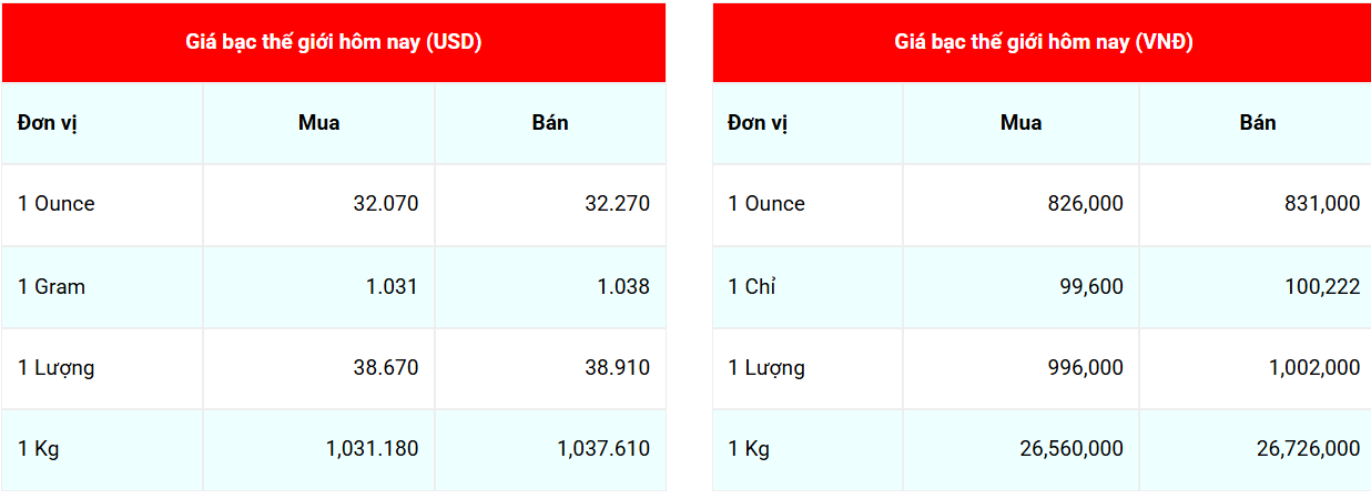 Giá bạc hôm nay 14/4/2025: