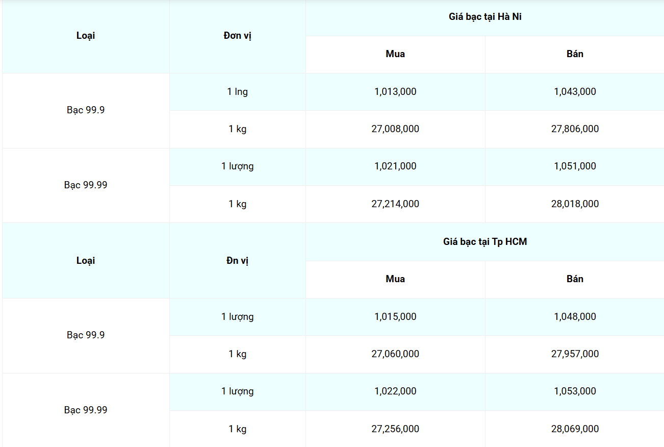 Giá bạc hôm nay 14/4/2025: