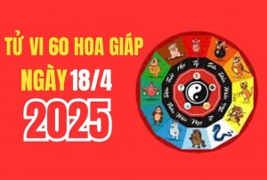 Tử vi 12 con giáp ngày 18/4/2025: Ai sẽ có một ngày may mắn, tài lộc, công việc hanh thông?