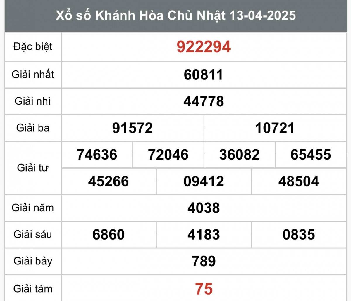 Xổ số Khánh Hòa ngày 13 tháng 4 năm 2025, XSKH 13/4