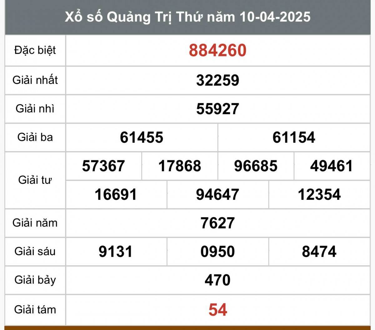 Xổ số Quảng Trị ngày 10 tháng 4 năm 2025, XSQT 10/4