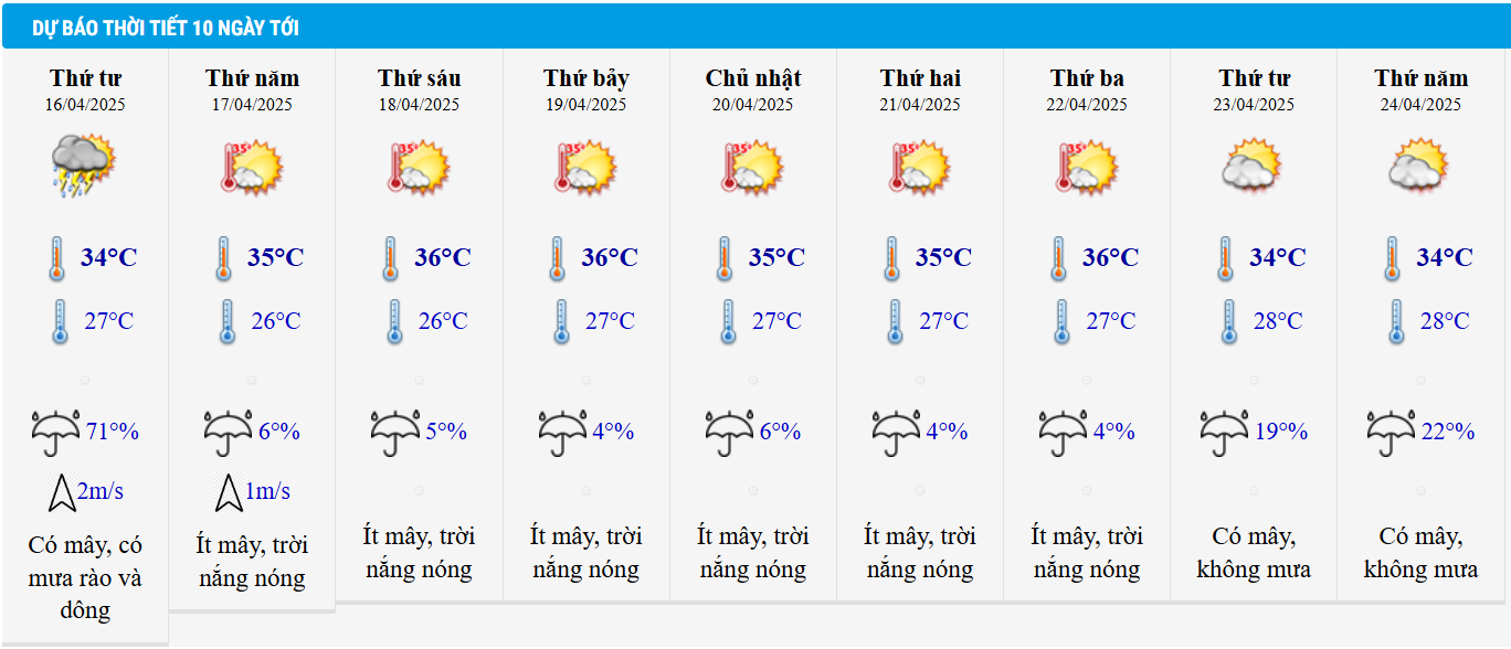 Dự báo thời tiết Hà Nội 10 ngày tới.