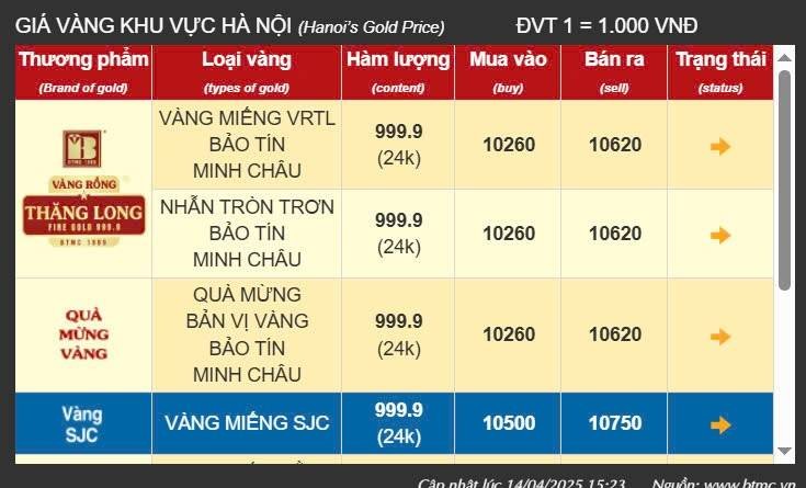 Giá vàng tại khu vực Hà Nội của thương hiệu Bảo Tín Minh Châu - Ảnh chụp màn hình