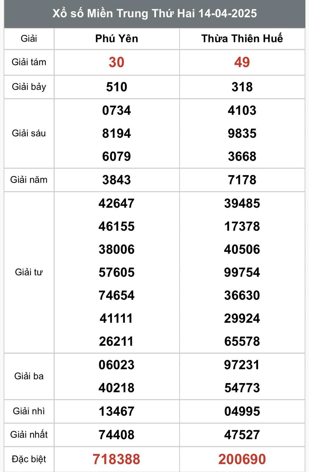 XSMT 16/4, kết quả xổ số miền Trung thứ tư ngày 16/4, xổ số hôm nay miền Trung ngày 16/4/2025